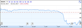 Screenshot: Google Finance